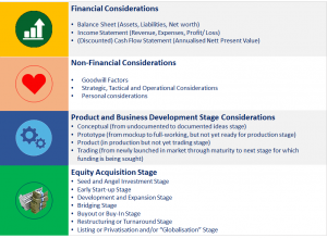 160501 CompanyValuationsConsiderations